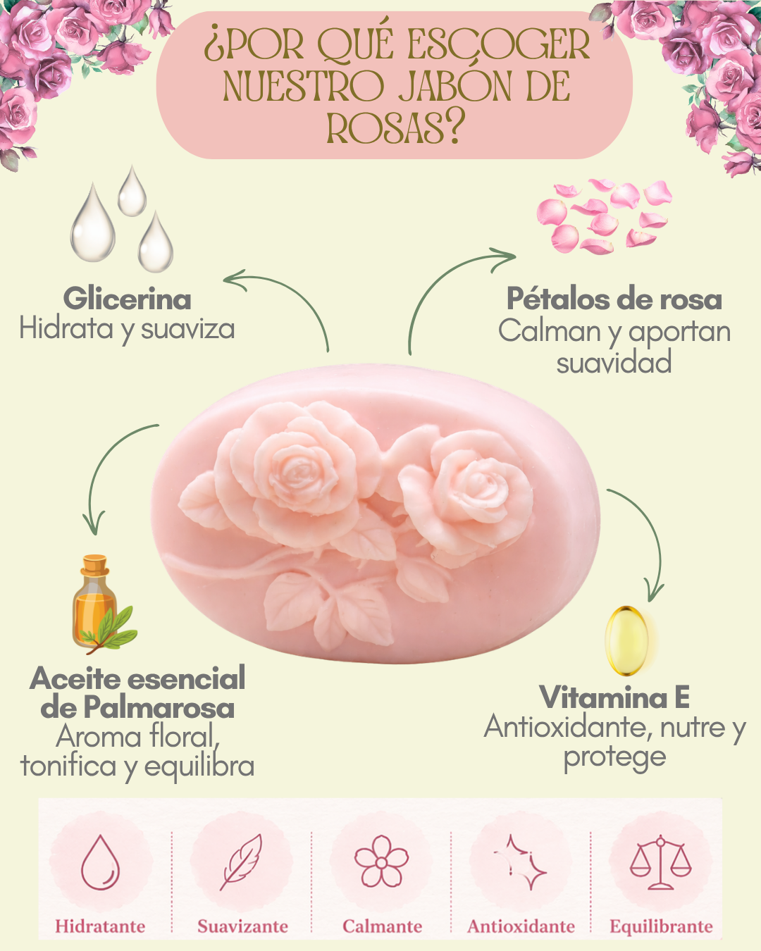 Jabón de Rosas 85 GRS